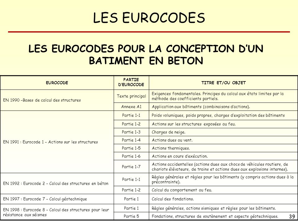 Les Eurocodes Normes De Dimensionnement Des Structures Decembre Ppt